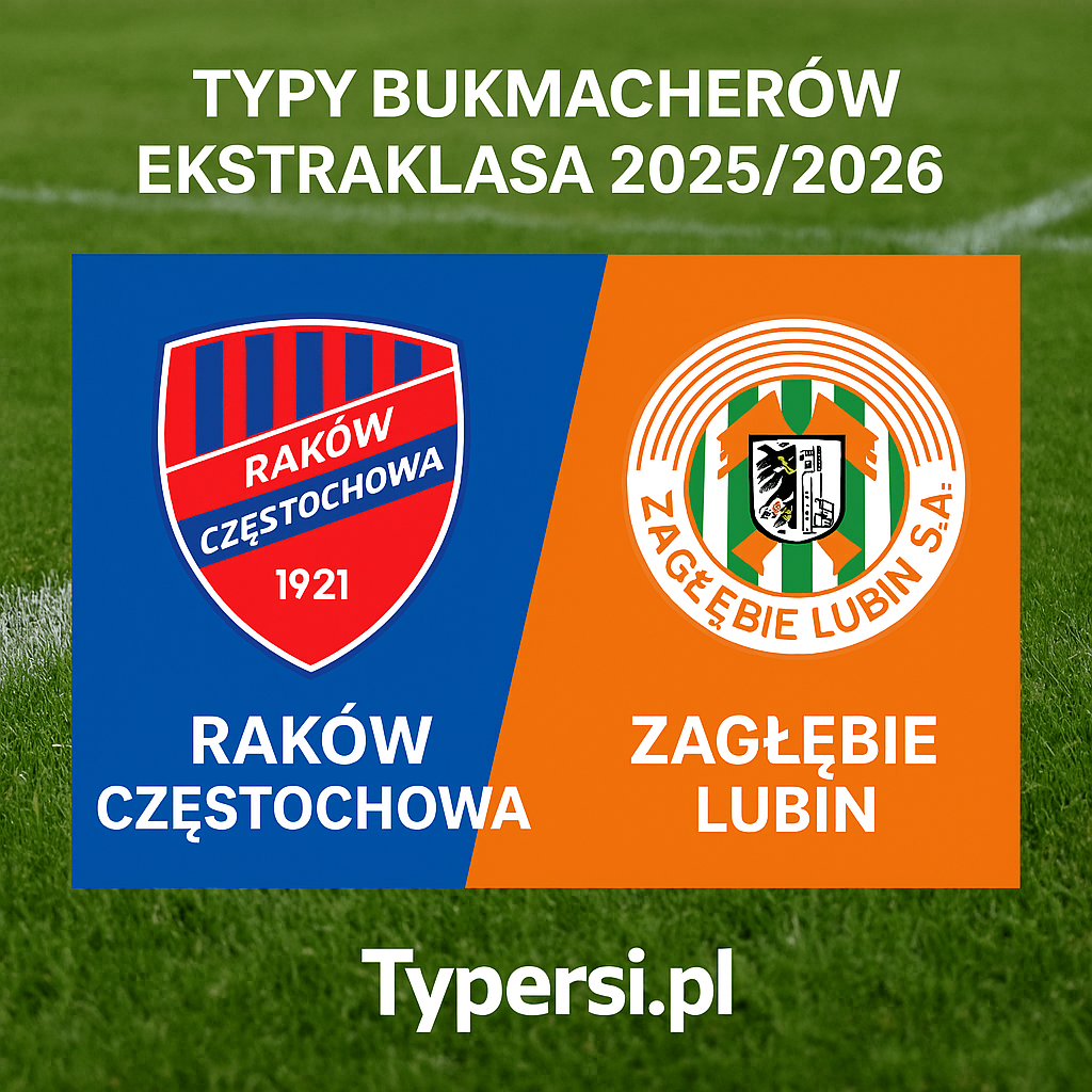 Typy bukmacherów Ekstraklasa 2025/2026: Raków Częstochowa vs Zagłębie Lubin