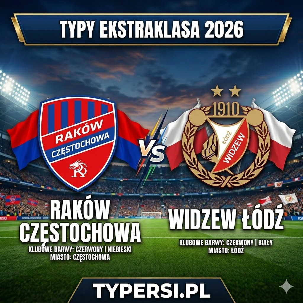 Typy Bukmacherów Ekstraklasa 2026 : Raków Częstochowa vs Widzew Łódź - 27 kolejka