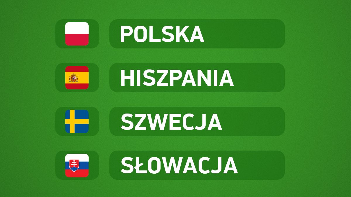 Słowacy rywalem Polaków na otwarcie Euro 2020 !!